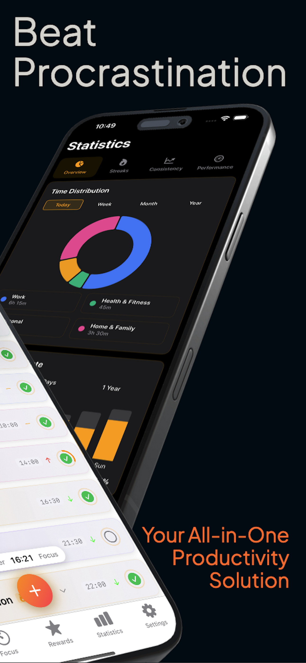 Statistics: time distribution and performance charts